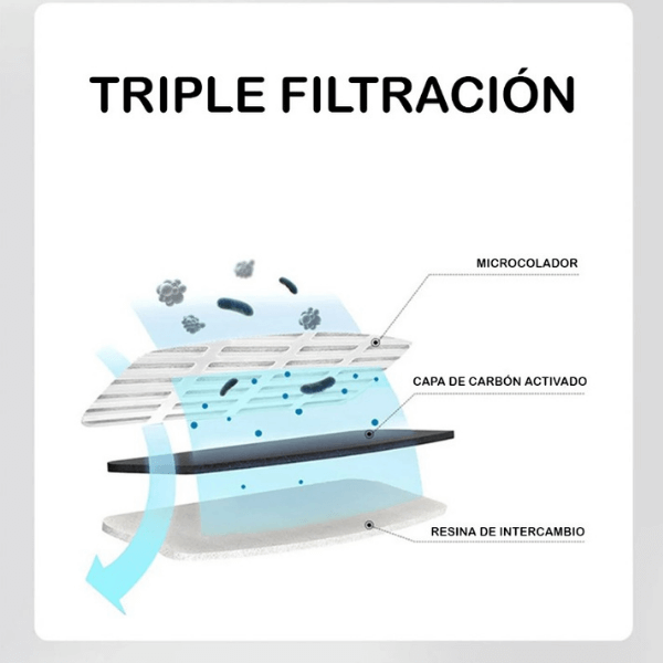 Fuente H2O Mascota - Agua fresca todo el día